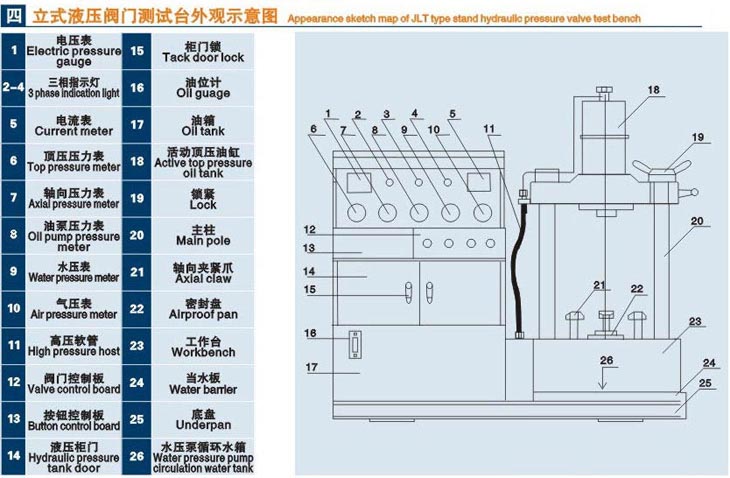 立式閥門(mén)液壓測試臺技術(shù)參數