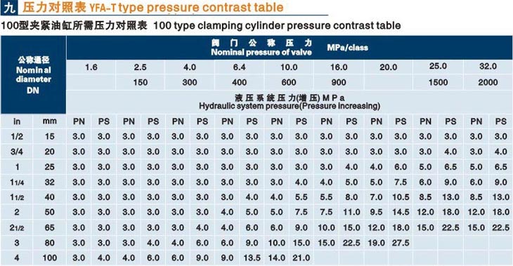 立式閥門(mén)液壓測試臺技術(shù)參數